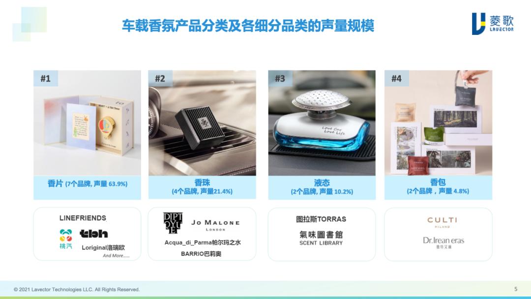 车载香氛还有市场吗,车载香氛市场怎么样