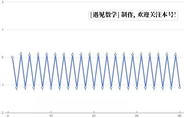 “上帝的指纹”-走进无限美妙的曼德博集合