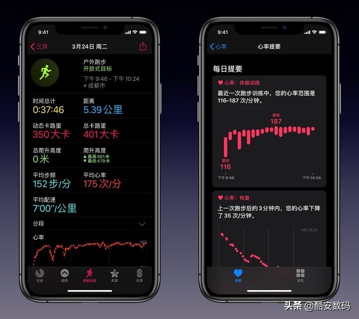 applewatch手表分析功能需要开吗,最新applewatch手表功能介绍