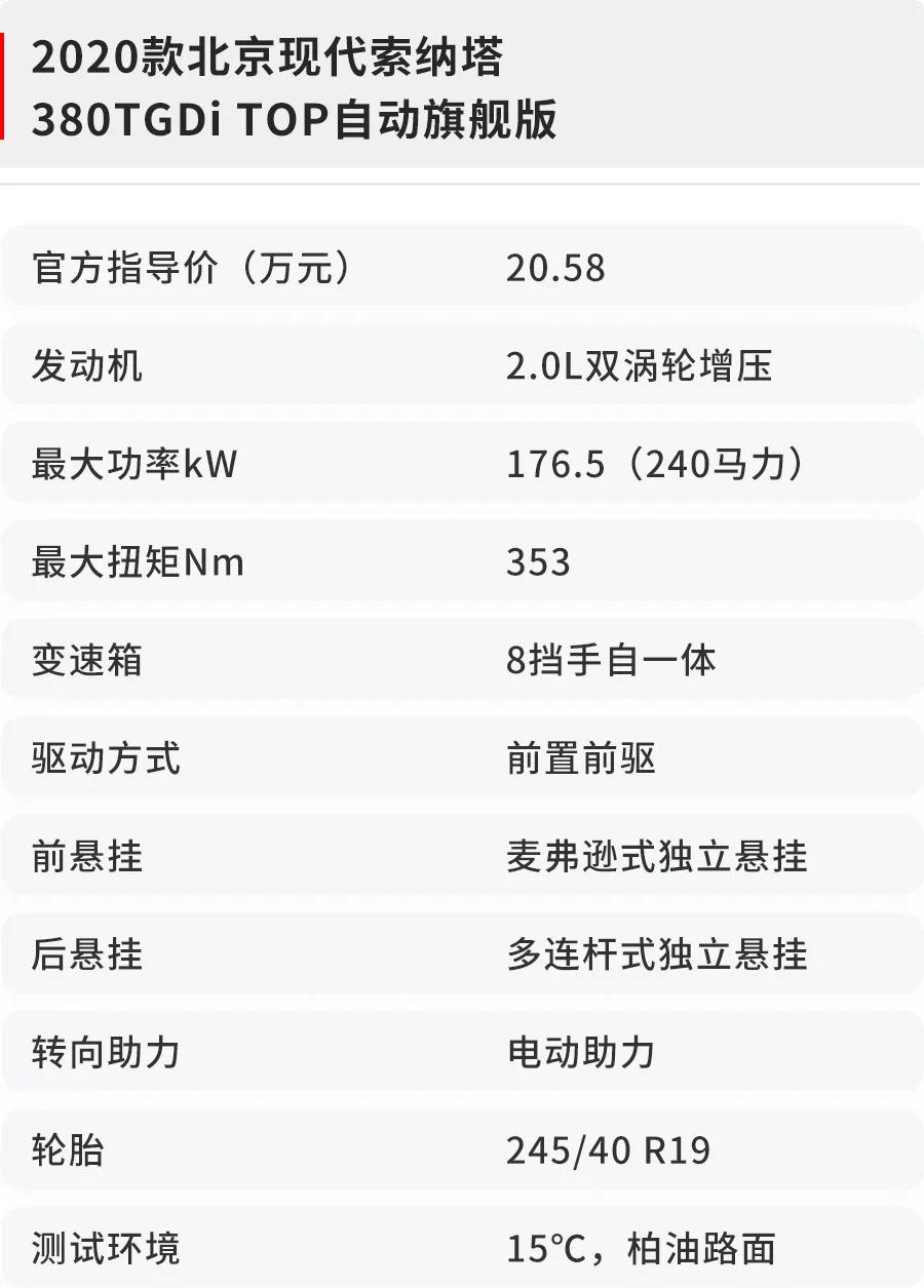 全新索纳塔加速成绩,2019款索纳塔九代2.0lgls试驾