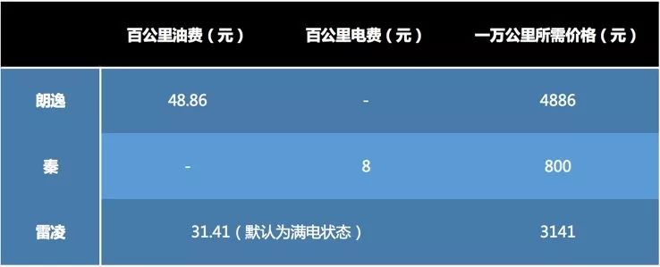 油车买什么开滴滴比较省钱,开滴滴买什么电车好