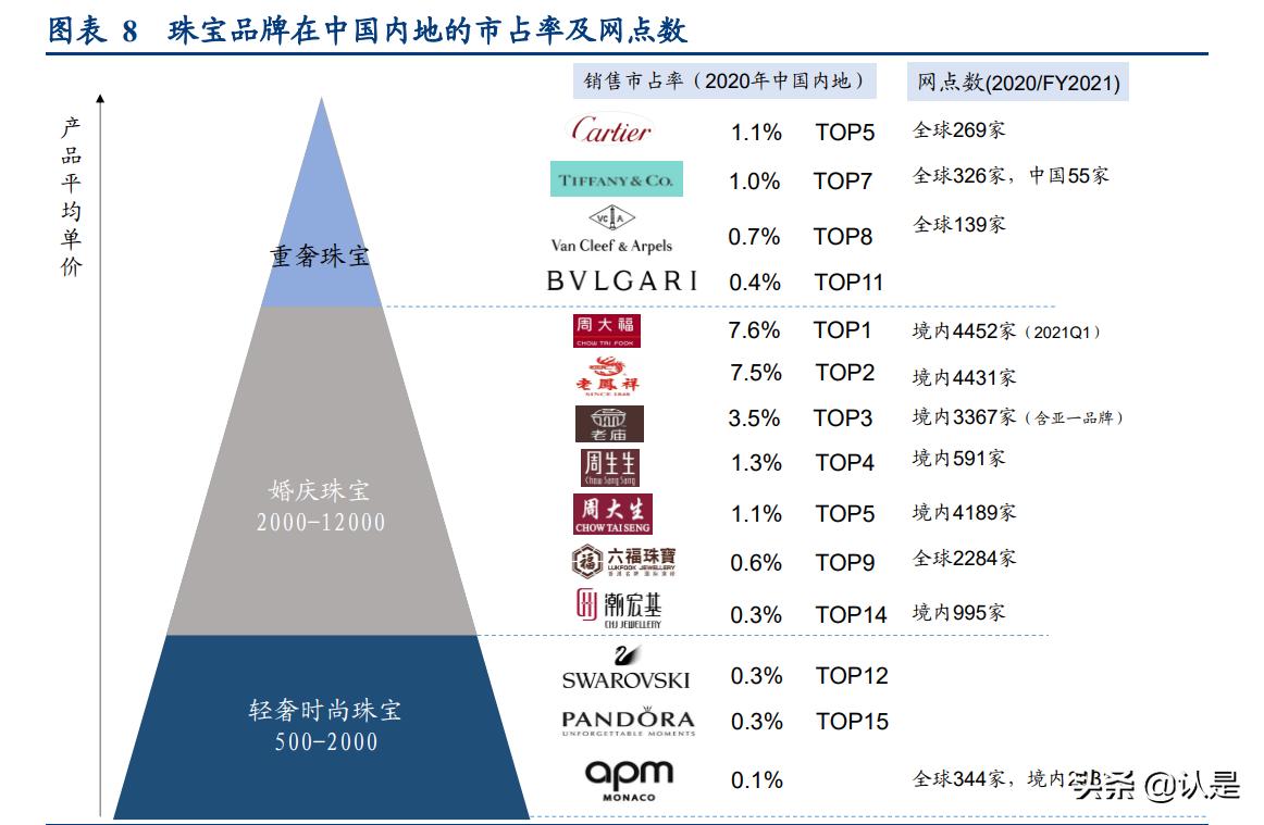 apmmonaco最具代表性的首饰,apmmonaco珠宝