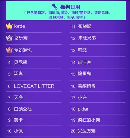 宠物花鸟鱼虫推荐,宠物园艺批发