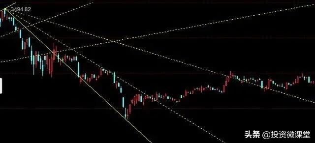 炒股必备技巧软件,股市入门必备k线图基础知识