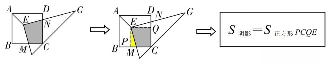 小学几何题阴影面积100道,初中数学几何阴影面积的三种解法