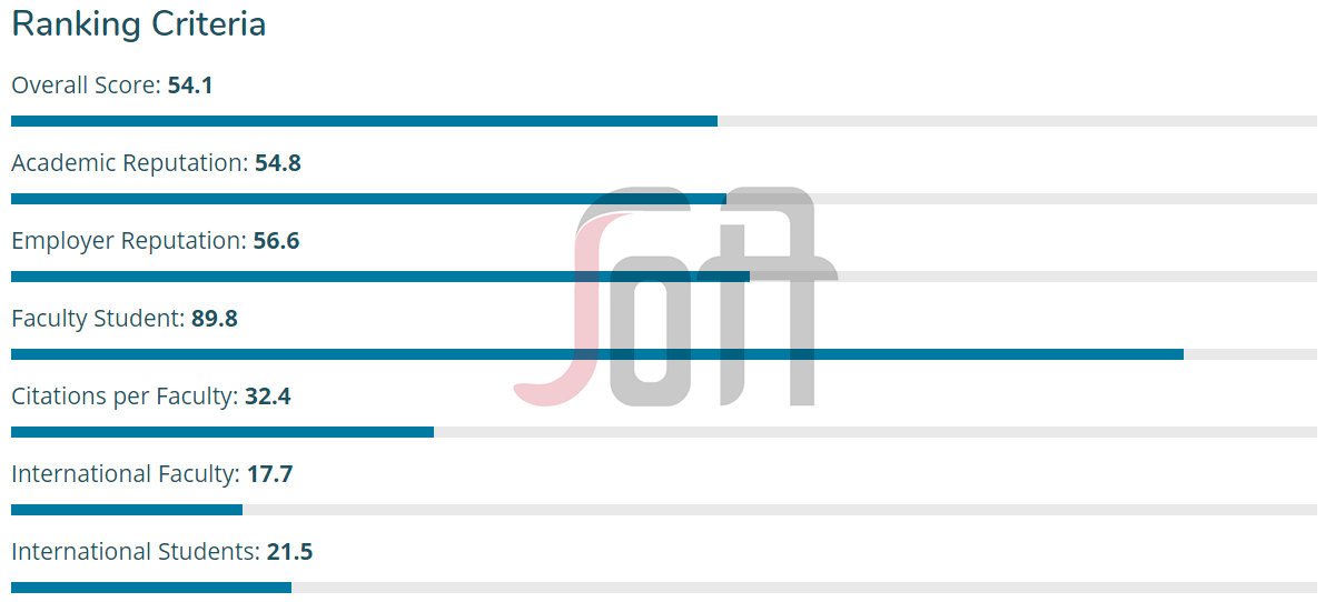 日本的七大名校,日本大学七大维度解析