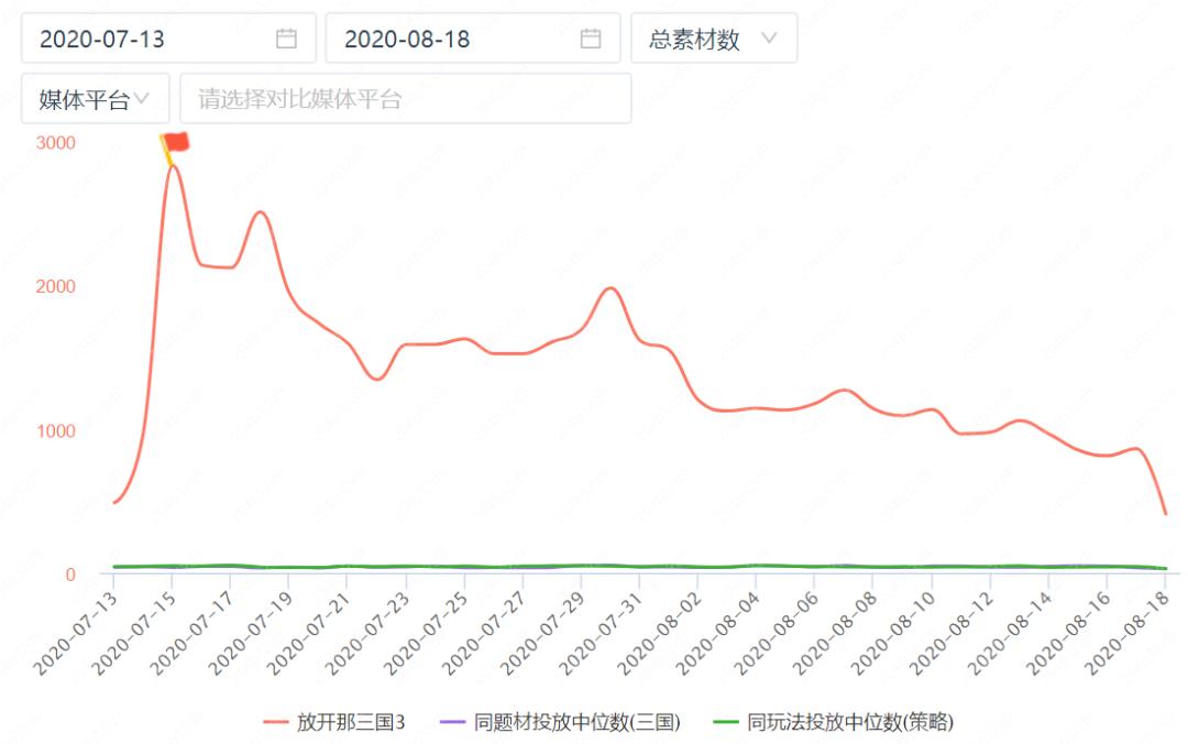 放开那三国3哪些要氪金,放开那三国3群雄升金先升哪一个
