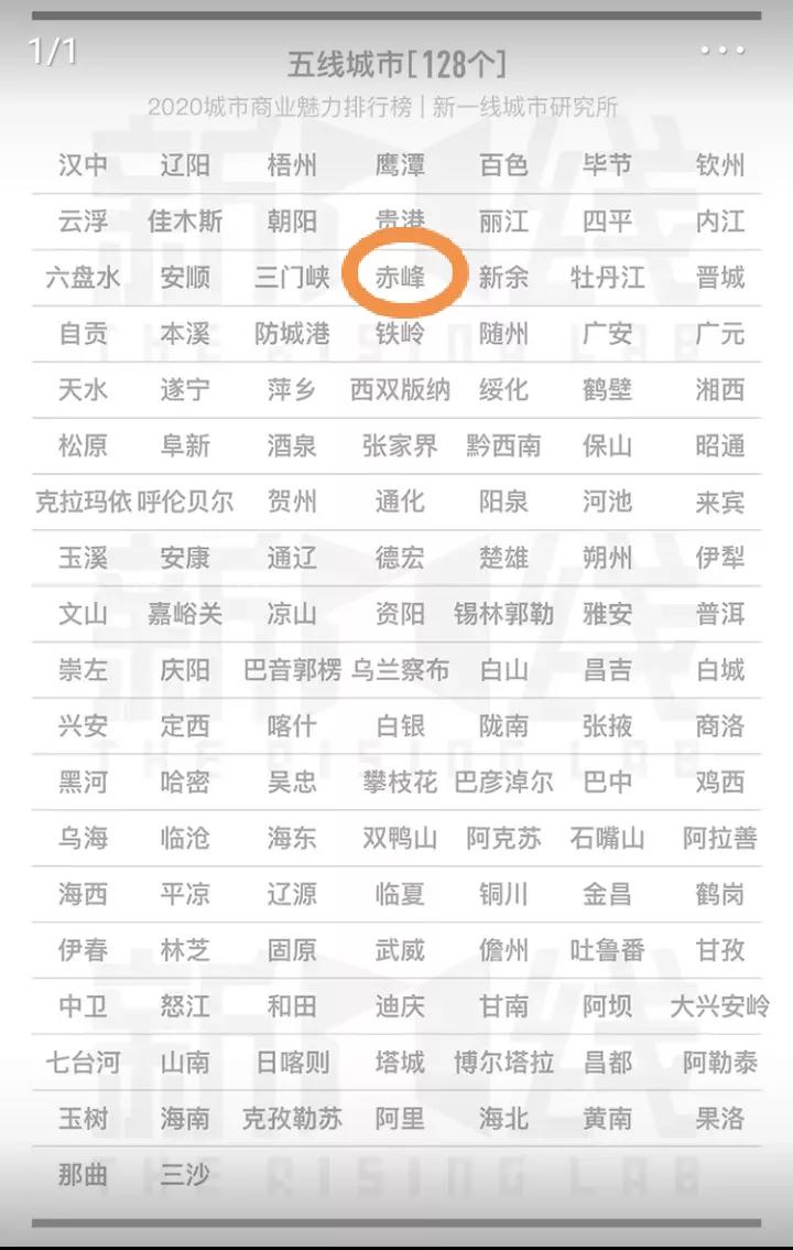 赤峰发展趋势,赤峰的发展