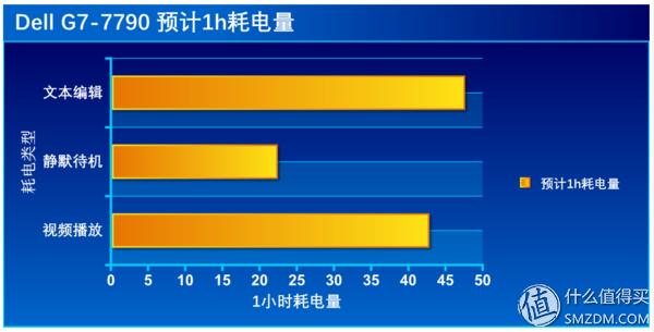 戴尔游戏本g7测评推荐,17寸游戏本电脑万元推荐