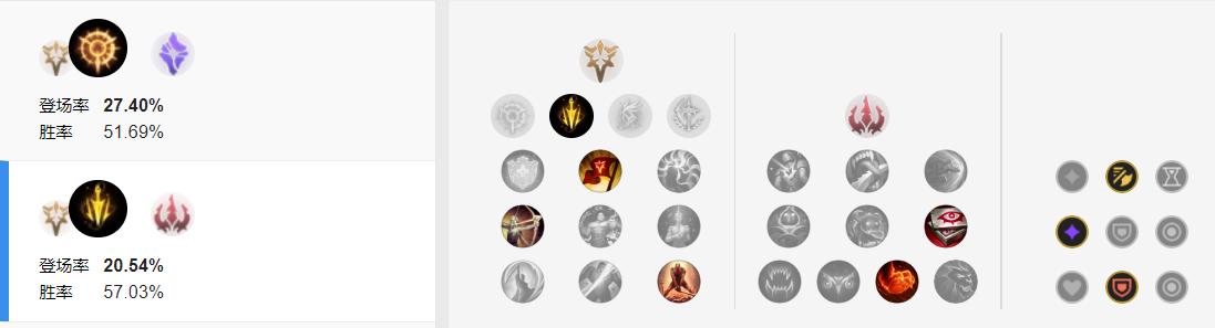 lol盲僧打野拿到优势怎么滚雪球,lol突然变成0帧