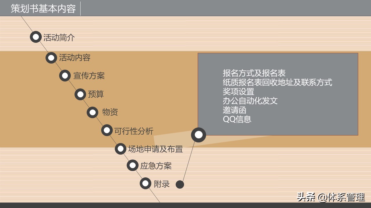 企业策划培训视频,策划书的培训ppt
