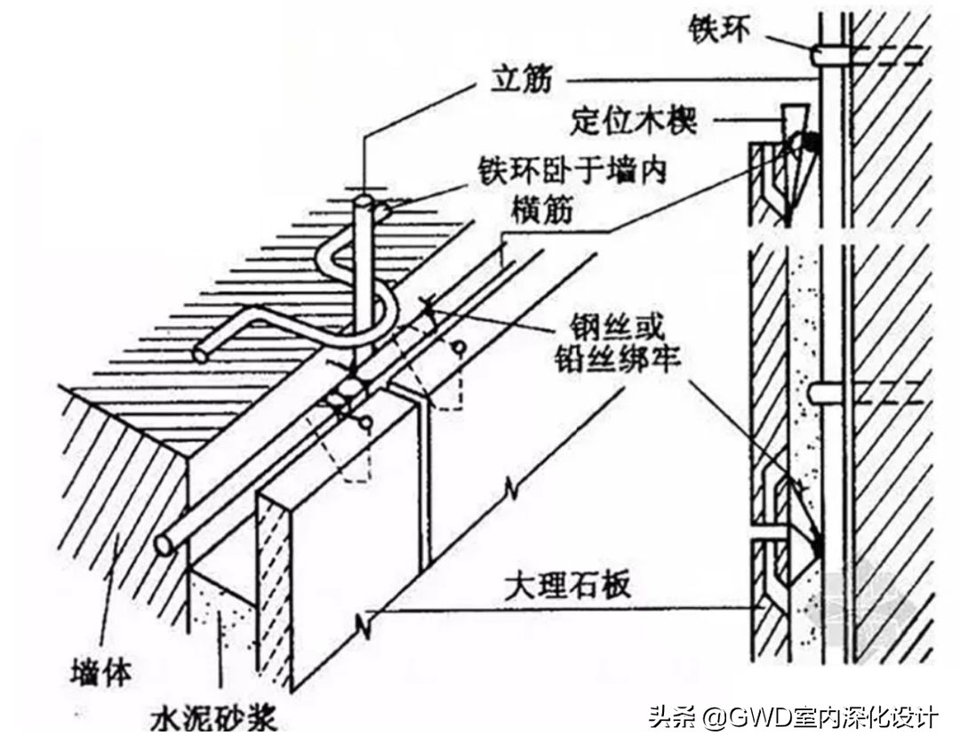 干挂石材的固定方法,湿挂石材施工工艺图