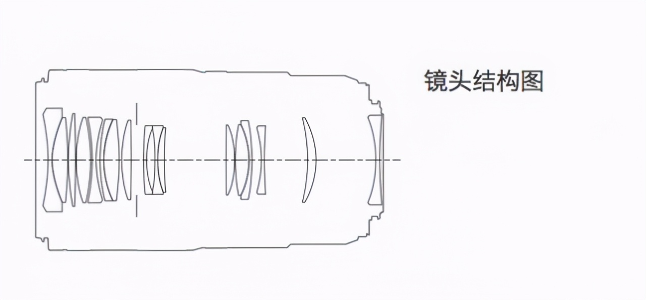 佳能最值得买的三个镜头,佳能全画幅无反推荐
