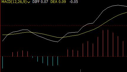 mt5macd结合什么指标好用,mt5为什么没有双线macd