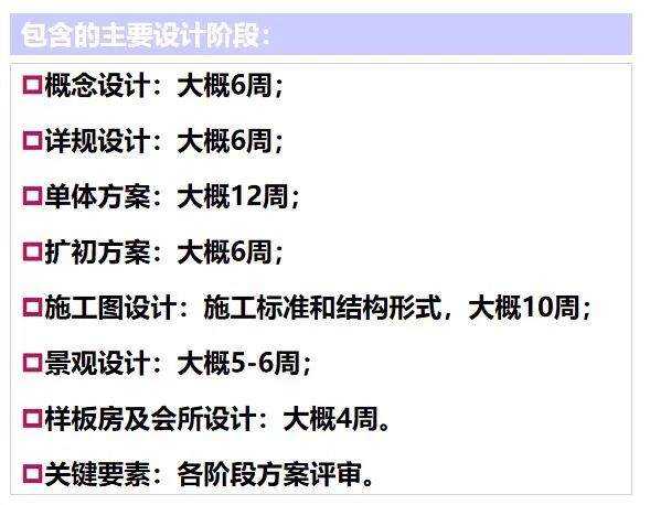 建议收藏商业地产开发全流程解析,地产项目开发全流程