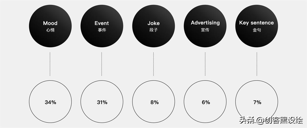 留给我6分钟时间，向你展示QQ团队短视频的完整设计过程！