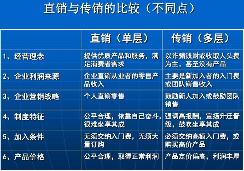 直销式传销骗局,以前比较出名的传销直销案件