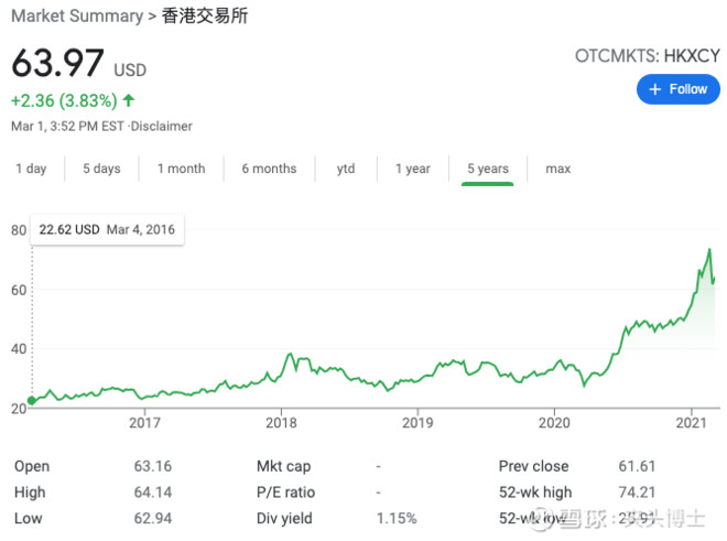 洲际交易所现在情况,洲际交易所2019