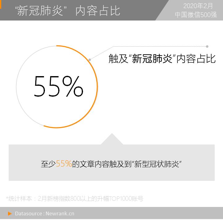 新媒体抗疫日记,新媒体对疫情的报道