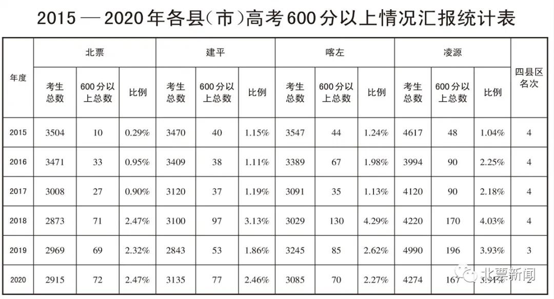 鍖楃エ鐧惧畯鏃朵唬,韪忕牬婕极闆勫叧