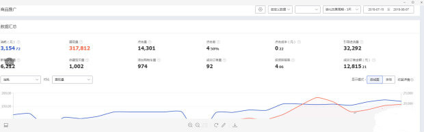 新手如何通过直通车打造小爆款,新店如何用直通车快速打造爆款