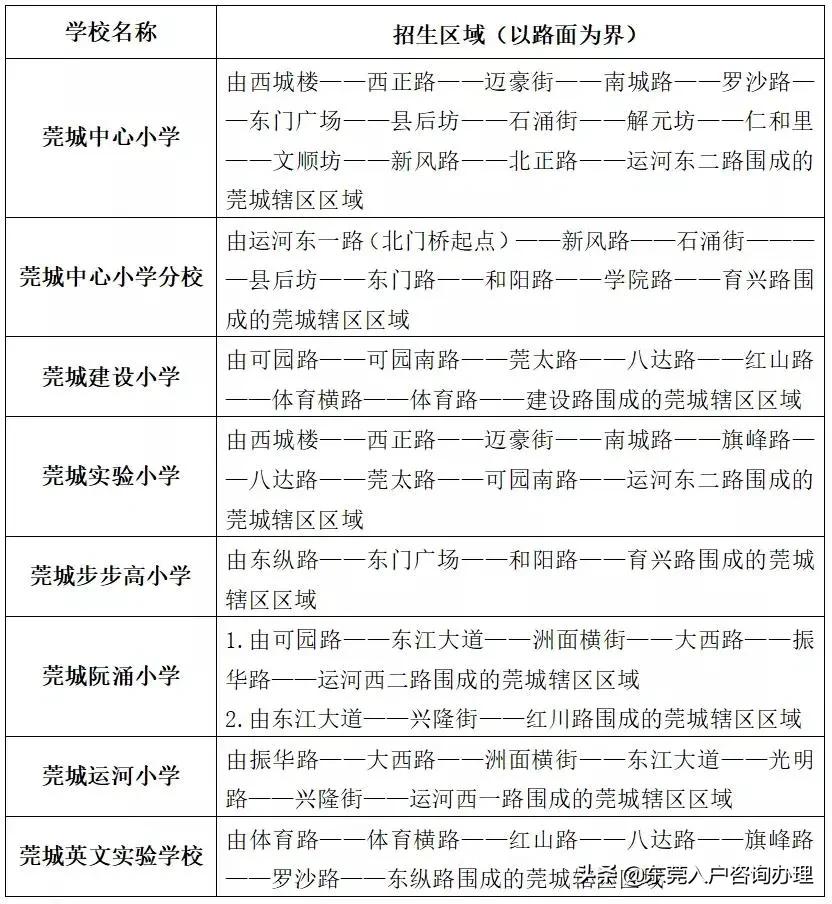 2023年东莞幼升小入学政策,东莞市幼升小报名时间表