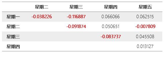 波动率溢出效应,隐含波动率代表天数