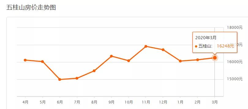 疫情下房价还会继续下跌吗,疫情过后有多少套房子