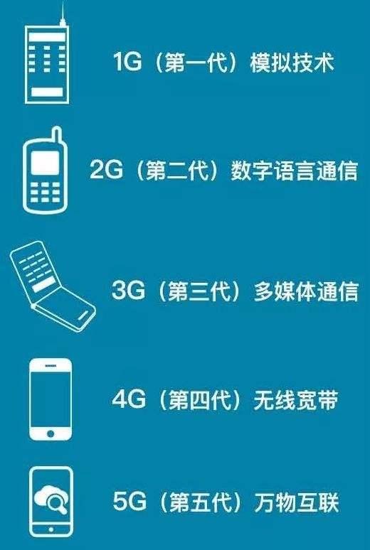 日媒评价5g技术,5g网络最新研究消息