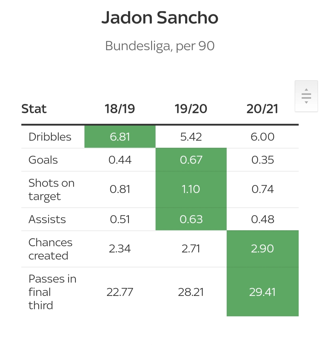 为什么曼联买入那么贵,曼联为什么不会用桑乔