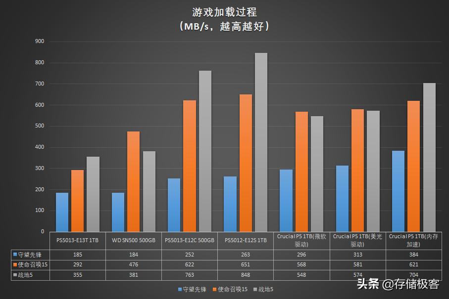 英睿达p5固态硬盘好吗,英睿达p5plus1tbssd固态硬盘