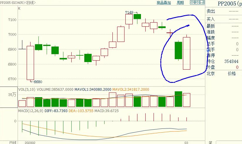 舵手期货交易课堂视频,期货实盘分享技巧