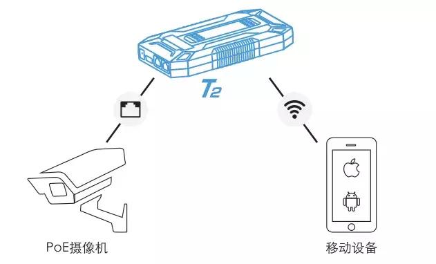 工程宝有什么好处和坏处,攻城宝和工程宝有什么区别