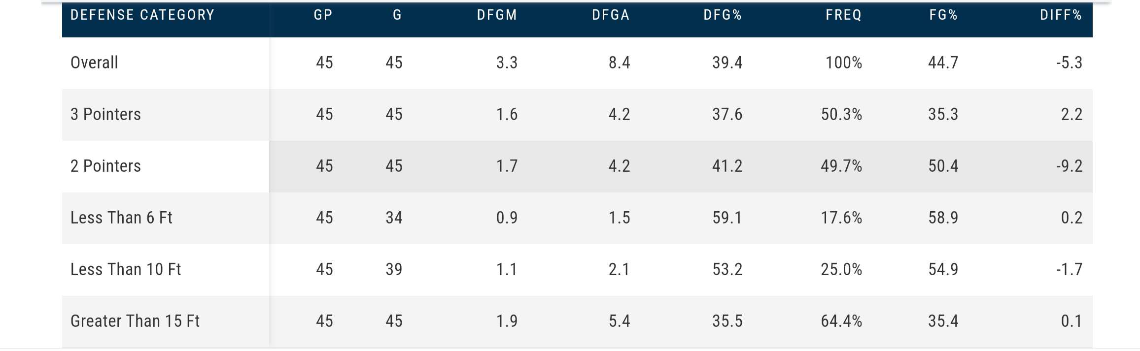 米德尔顿那个男人,米德尔顿数据