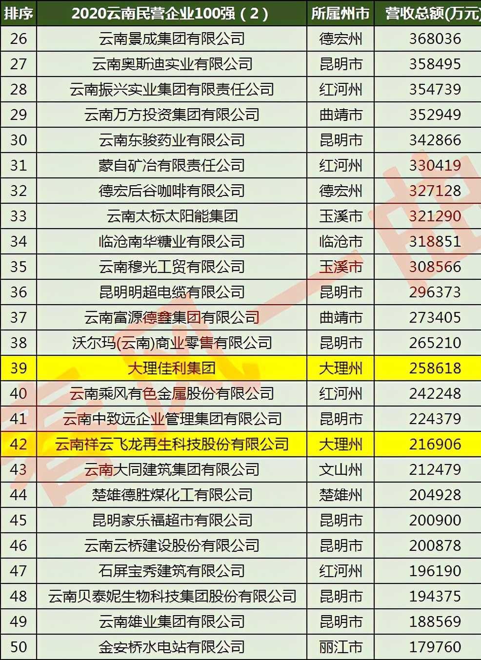 大理佳利集团是干什么的,大理佳利集团能撑过2021吗