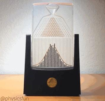 二八法则解决销售问题,为什么会有二八效应