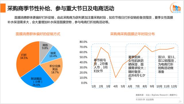 面膜行业竞争者分析,中国面膜市场规模