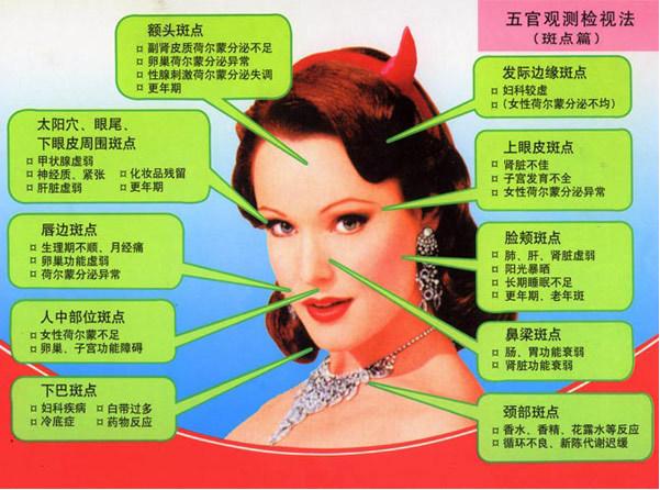 面诊与疾病高清对照图,中医面诊小儿五官看健康