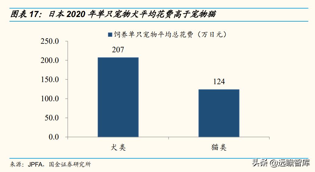 国内宠物产品研究现状及趋势分析,宠物行业新国货