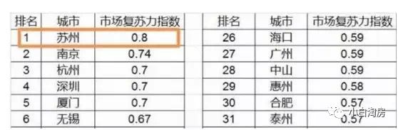 衢州小白淘房最新消息,小白淘房最新信息衢州