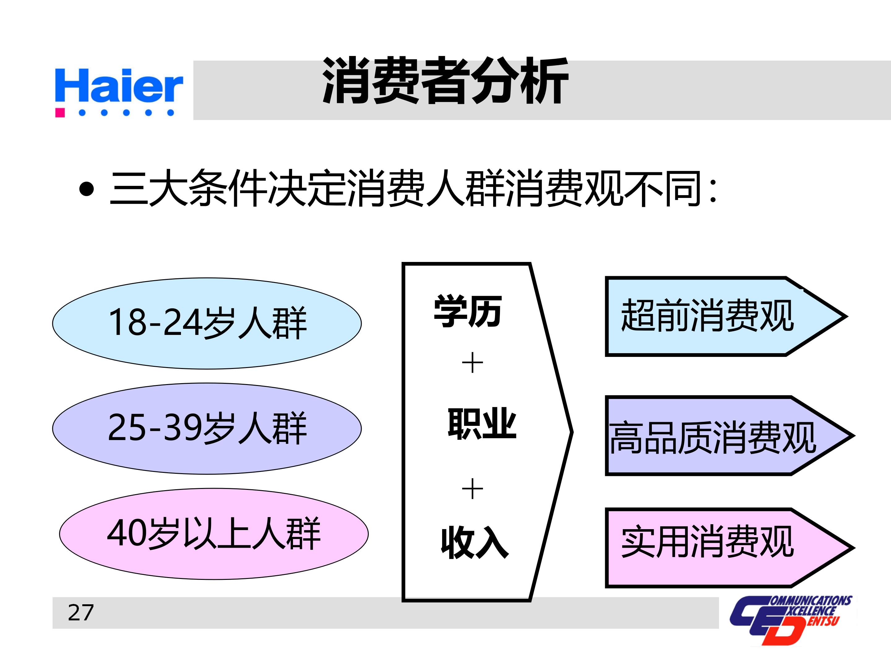 海尔集团经营战略与营销策略分析,海尔集团发展战略分析ppt