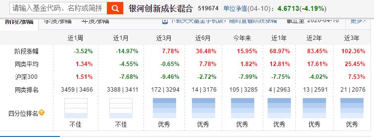 科技类的基金排行,科技类基金推荐