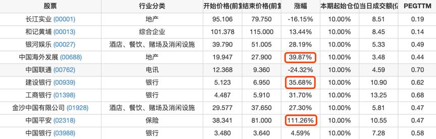 彼得林奇最新选股技巧,彼得林奇绝密选股法则