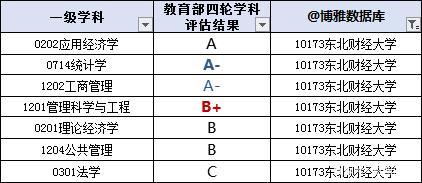 辽宁64所本科高校，投档线前16全部是沈阳和大连高校！