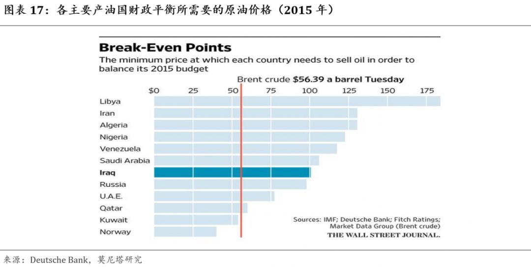 关于原油价格的最新消息,原油价格分析