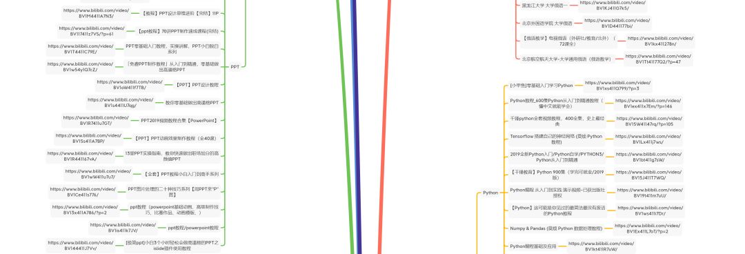 哔哩哔哩上的英语学习资源,除了哔哩哔哩还有什么可以学习