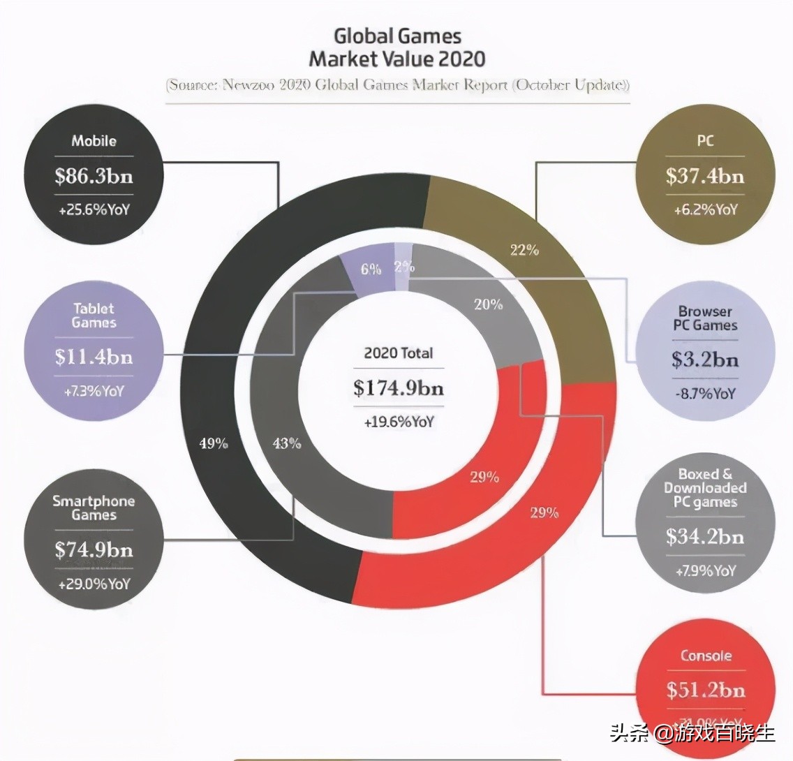 中国最赚钱的游戏公司十大排名,世界最赚钱的游戏公司排名前十