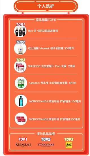 网易考拉热卖品,网易考拉双11提前购攻略是什么