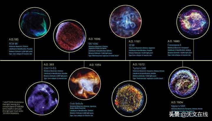 对地球有威胁的超新星,超新星爆发多远影响地球