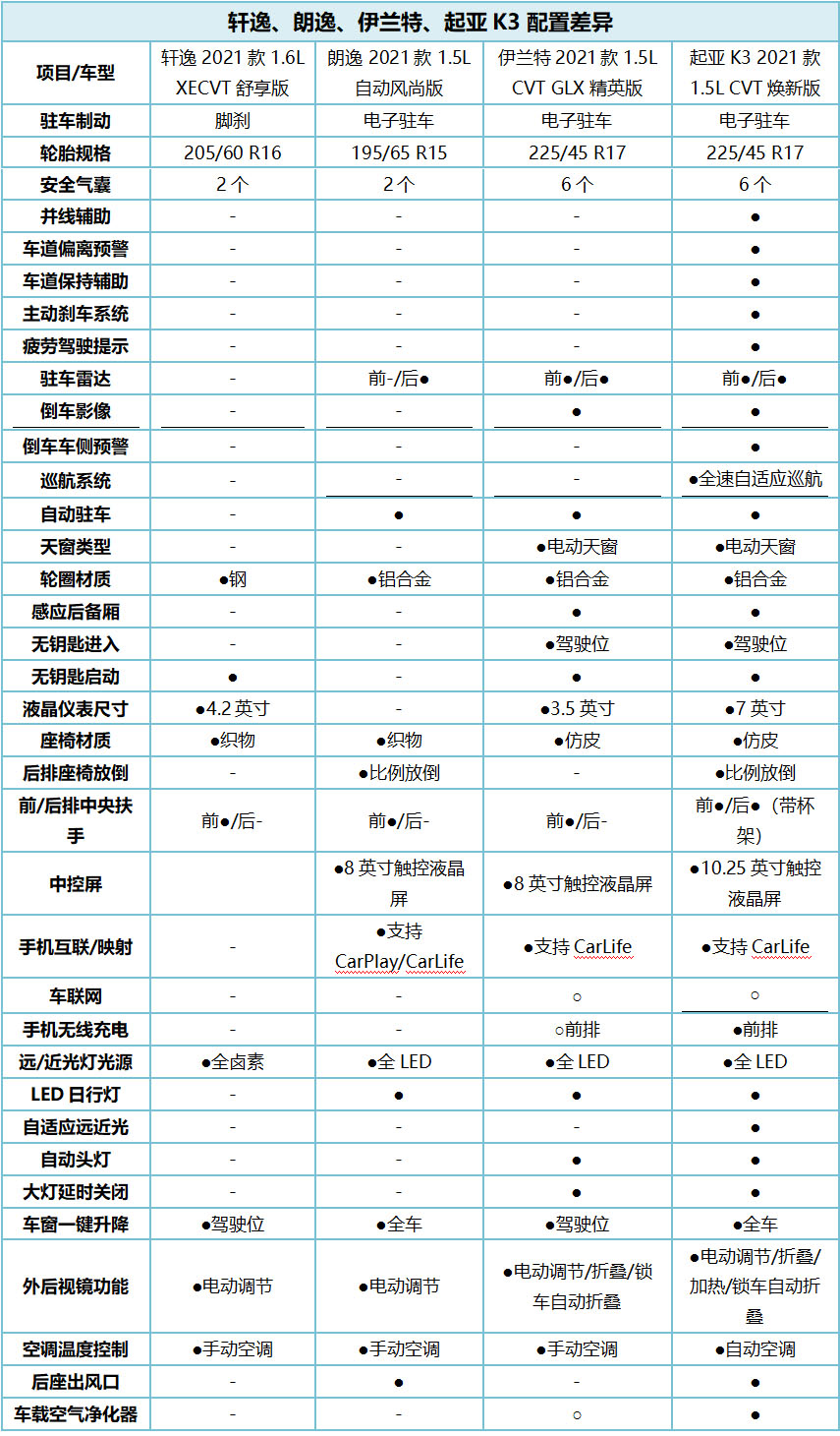 如何判断起亚k3是否值得入手,新款起亚k3到底还耐不耐用